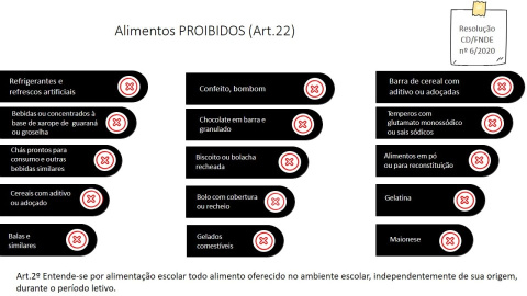 Alimentos PROIBIDOS (Art.jpg